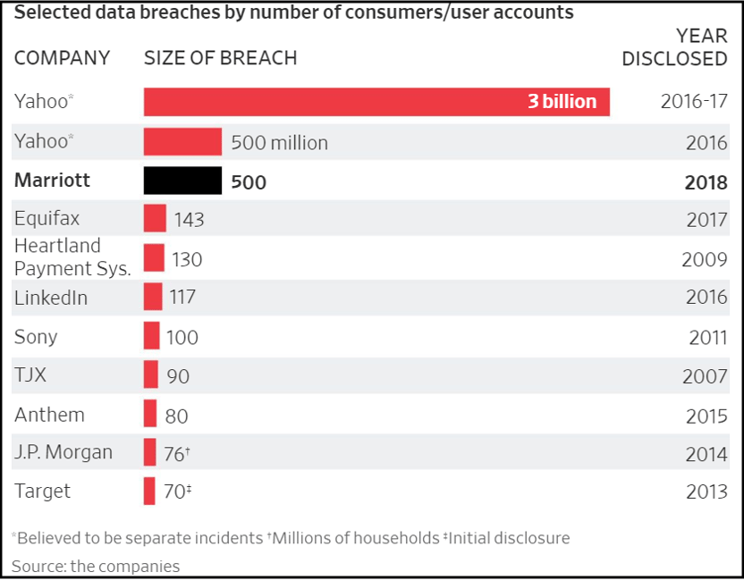 chart of largest US breaches-1