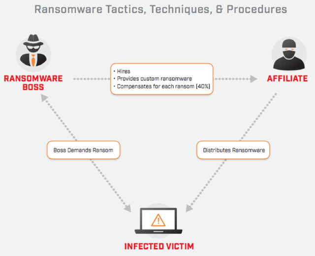 ransomware_boss_affilliate_graphic_.png